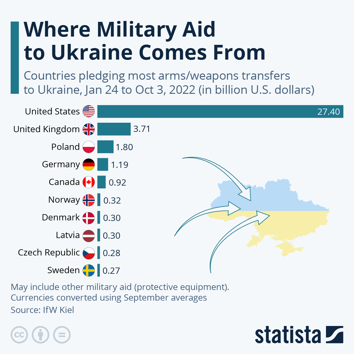 "Infographic: